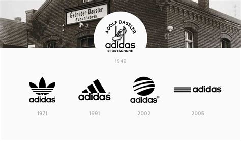 adidas etymology.